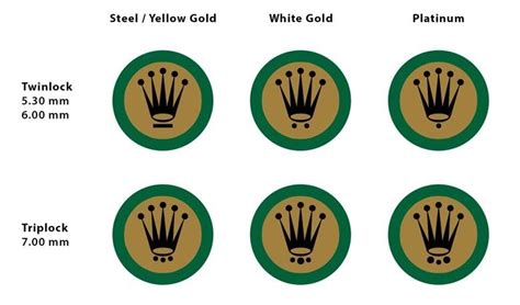 crown rolex|rolex crown meaning.